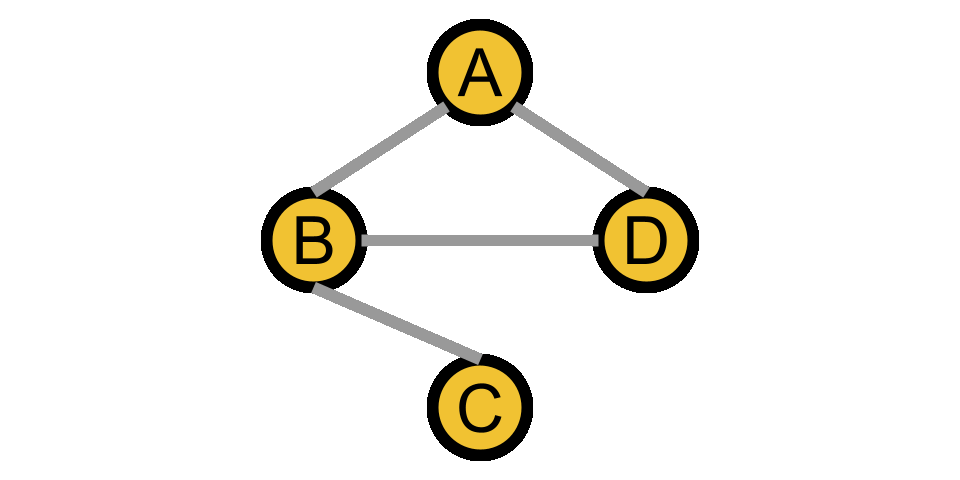 Graph Representations